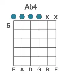 Guitar voicing #0 of the Ab 4 chord